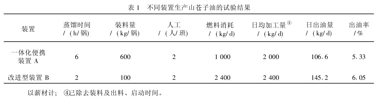 1ͬba(chn)ɽn͵ԇY