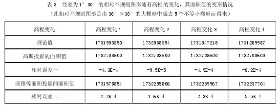 表3 經(jīng)差為 1°30′的相對(duì)不規(guī)則圖形隨著高程的變化，其面積值的變形情況