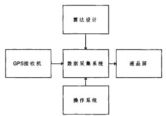D1 GPSey(c)?j)xĺ(jin)μܘ(gu)
